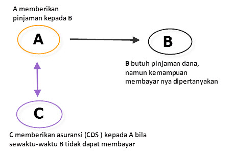 indikator forex paling akurat_1