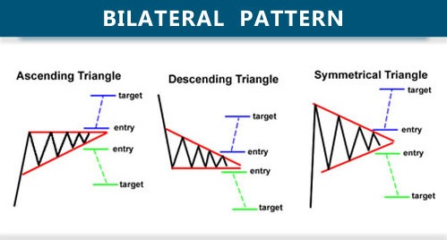 Bilateral Pattern