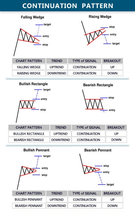 Continuation Pattern