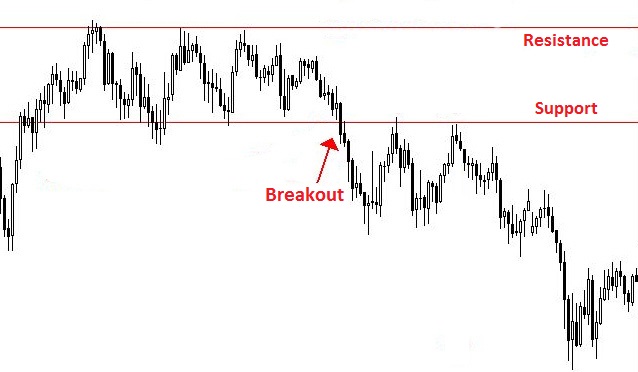 Contoh breakout