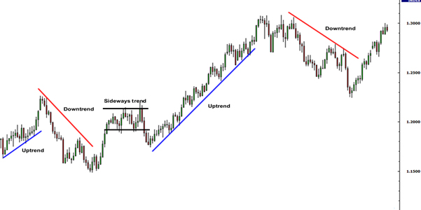 trendline pada real chart