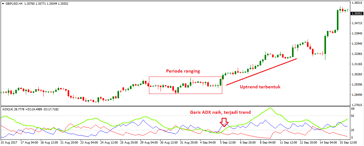 ADX-trending-1