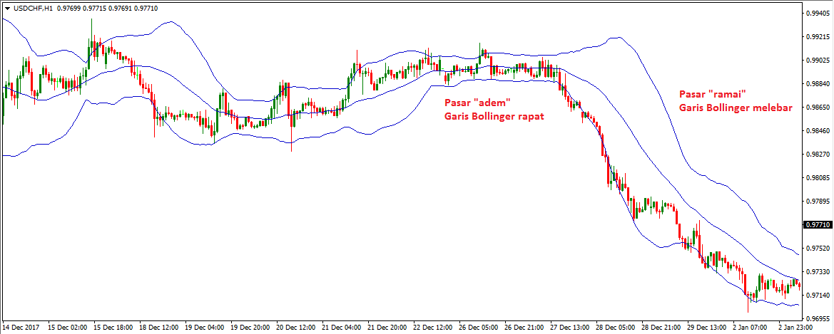 Bollinger-bands