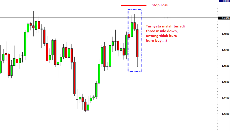 SR-candlestick-2