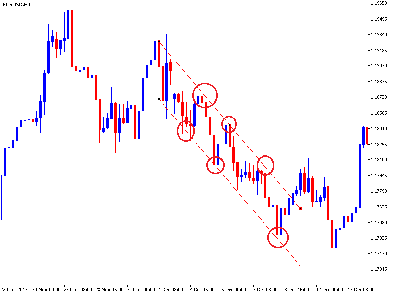 channel-breakout