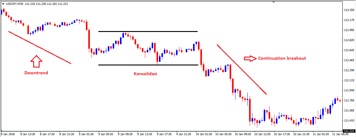 continuation-breakout