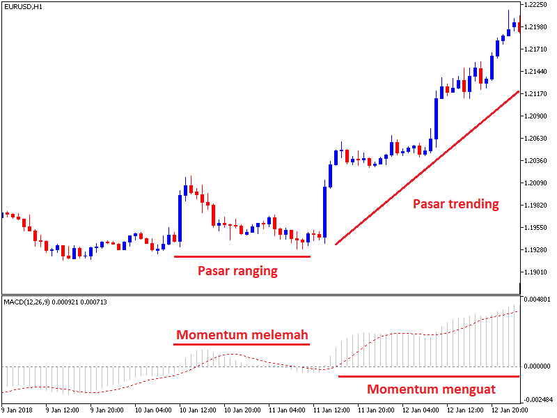 momentum-MACD