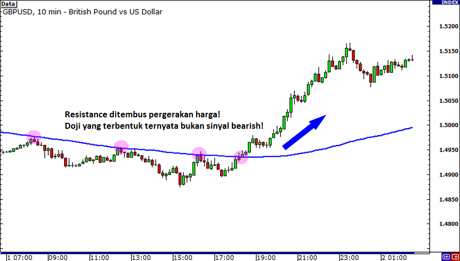 multiple-timeframe-1