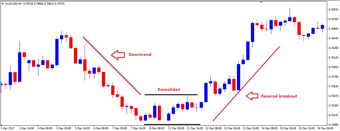 reversal-breakout