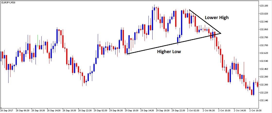 symmetrical-triangle