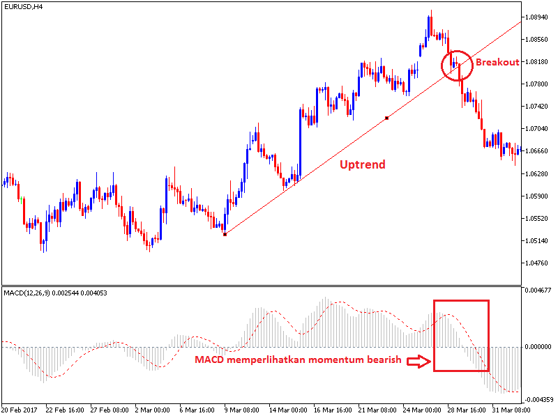 trendline-breakout