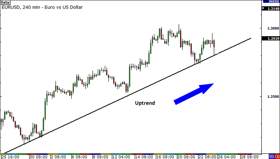 uptrend - 1