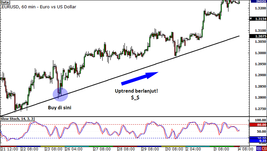 uptrend - 5