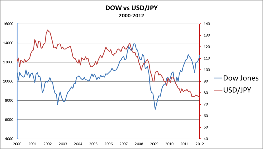 dow-usdjpy