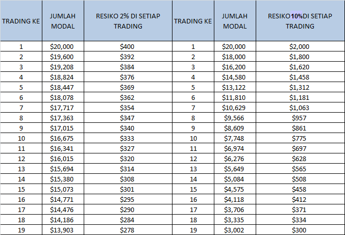 ilustrasi-resiko-trading-2