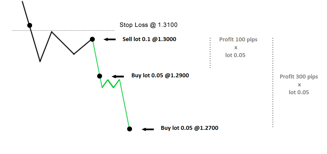 scaling-out