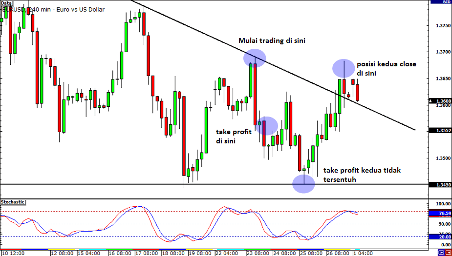 stop loss