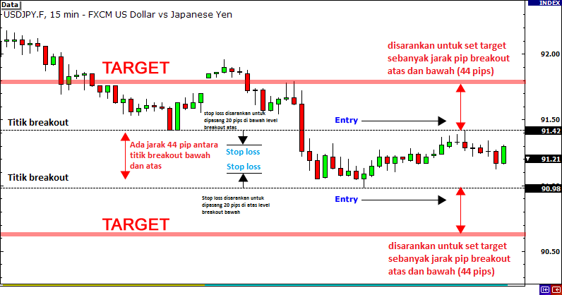 straddle-strategy