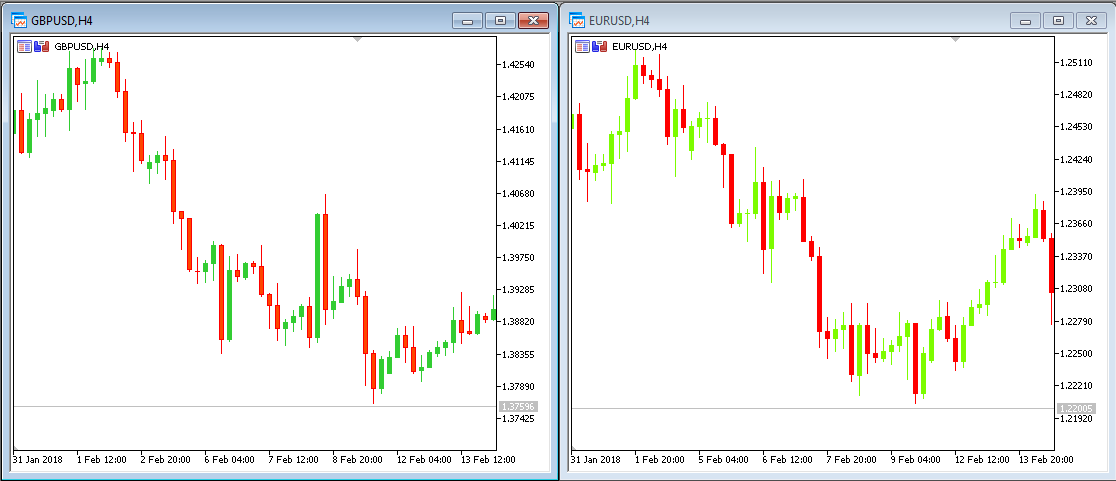 gbpusd-vs-eurusd