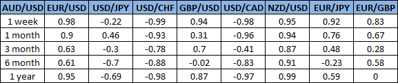 korelasi-audusd