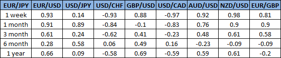 korelasi-eurjpy