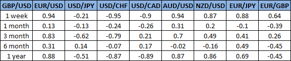 korelasi-gbpusd