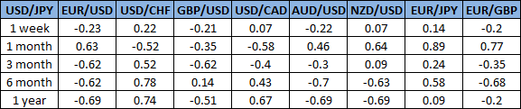 korelasi-usdjpy